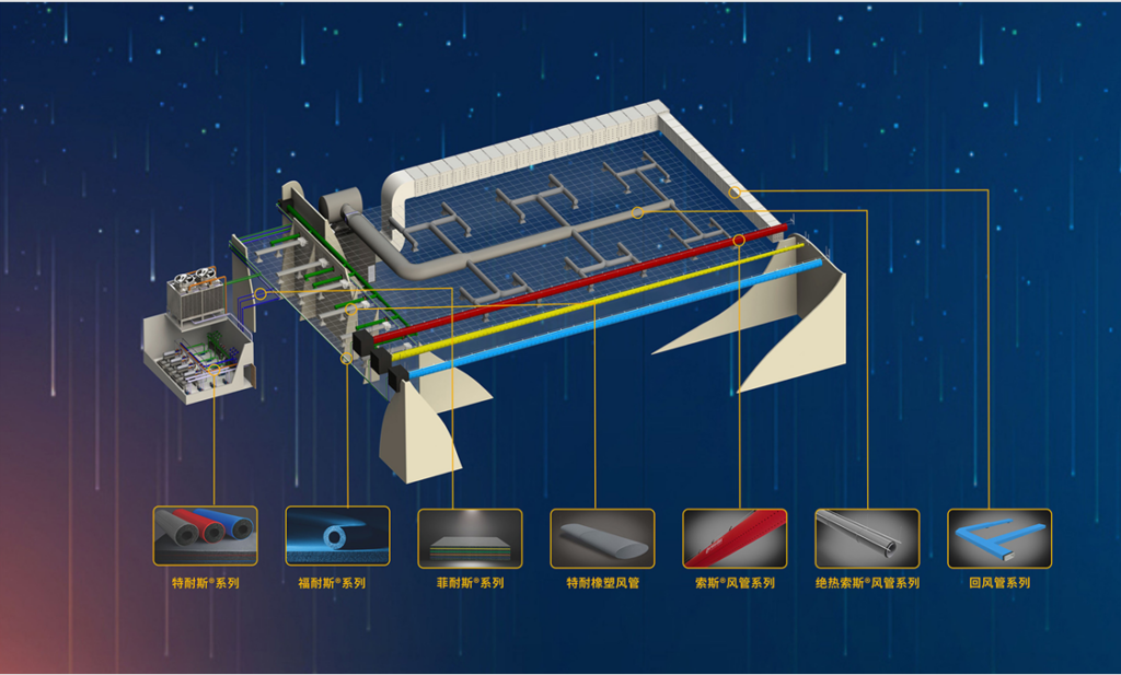 万利官网集团产品系列